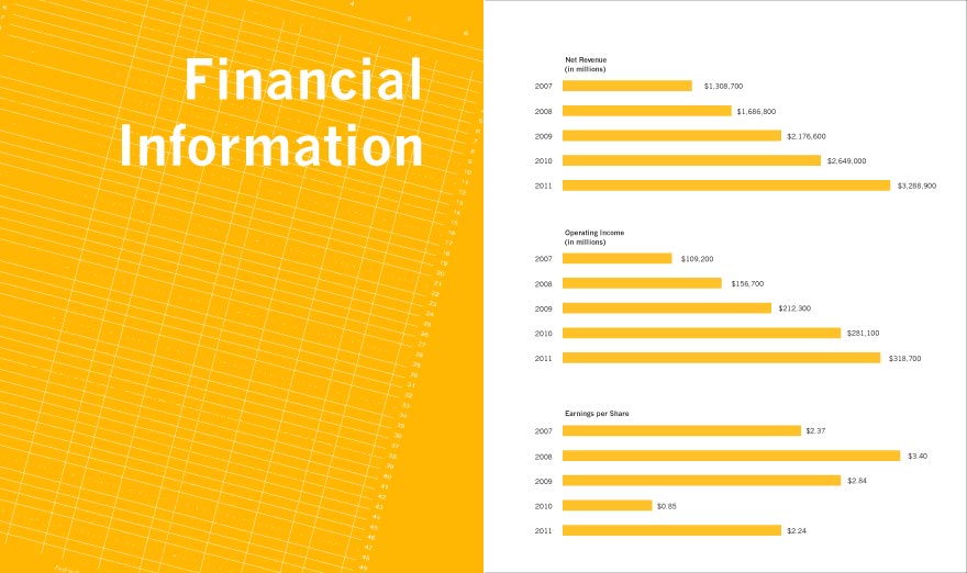 Symantec Annual Report Spread 14