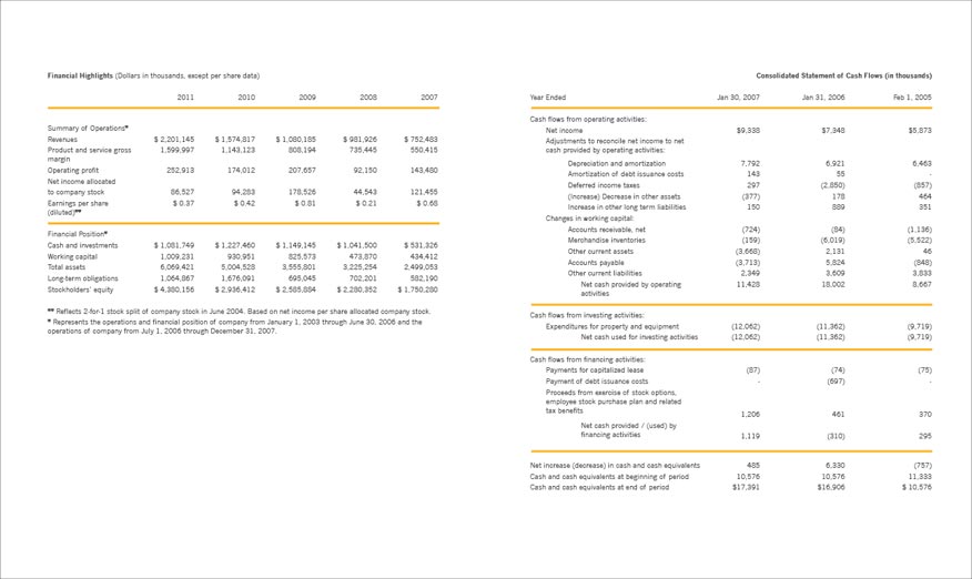 Symantec Annual Report Spread 15